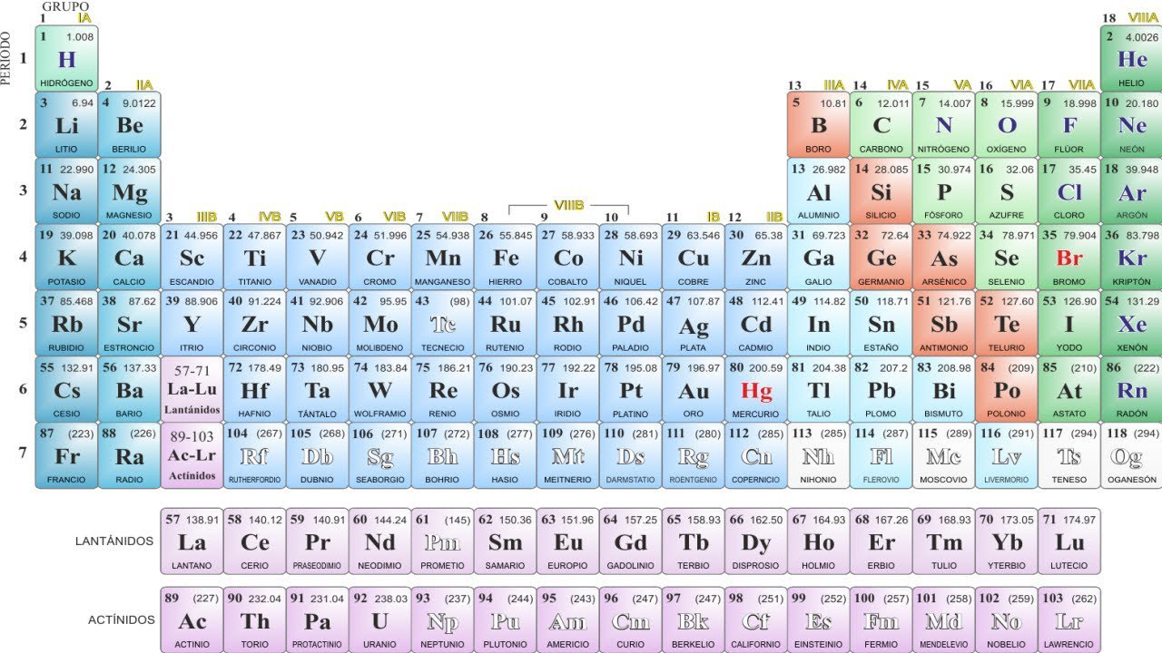 Tabla Periodica De Los Elementos Quimicos Actual Chefli Porn Sex Picture
