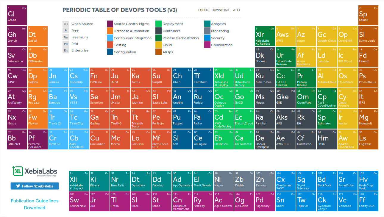 nuevos elementos de la tabla periodica